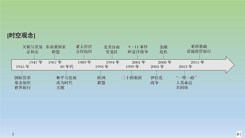 2019-2020学年部编版必修下册：第22课 世界多极化与经济全球化 【课件】（45张）02