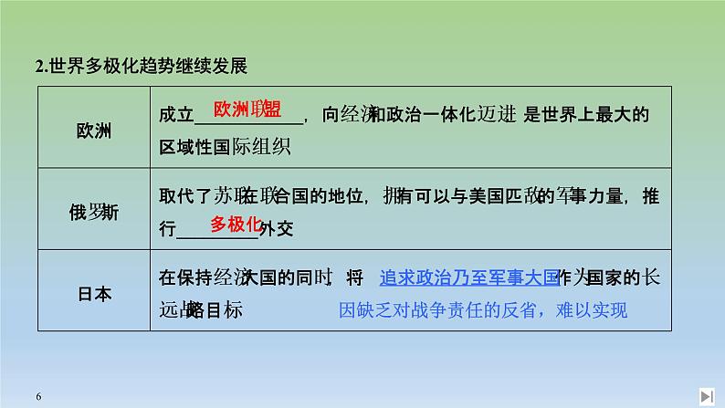 2019-2020学年部编版必修下册：第22课 世界多极化与经济全球化 【课件】（45张）06