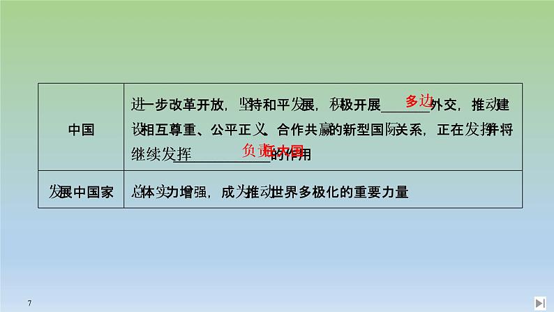 2019-2020学年部编版必修下册：第22课 世界多极化与经济全球化 【课件】（45张）07