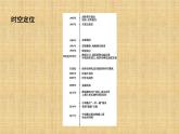 2019-2020学年部编版必修下册：第22课　世界多极化与经济全球化 【课件】（56张）