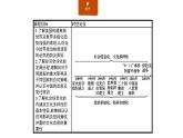 2019-2020学年部编版必修下册：第22课 世界多极化与经济全球化 课件（22张）