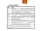 2019-2020学年部编版必修下册：第22课 世界多极化与经济全球化 课件（22张）