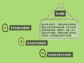 2019-2020学年部编版必修下册：第22课 世界多极化与经济全球化（课件） （31张）