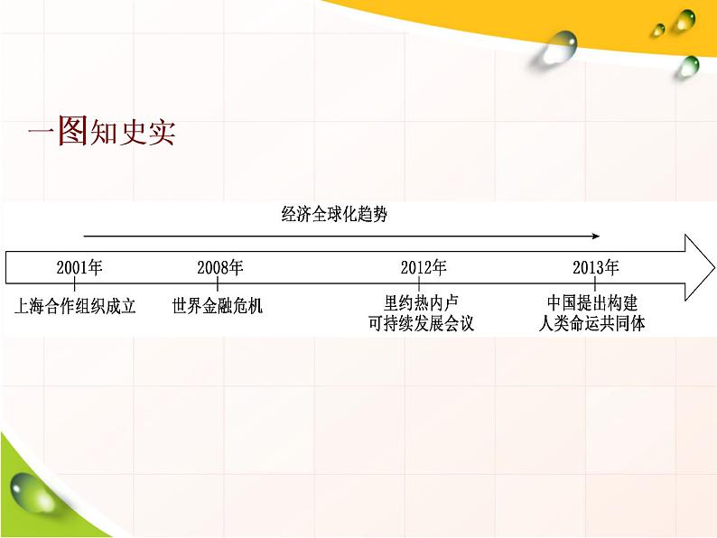 2019-2020学年部编版必修下册：第23课  和平发展合作共赢的时代潮流（课件）（44张）02