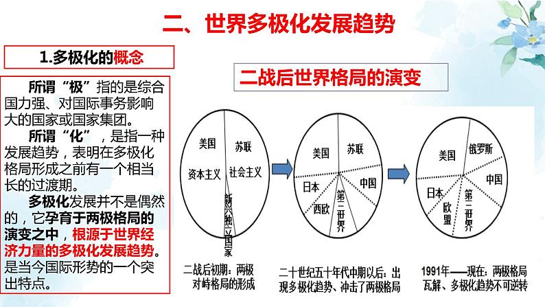 2019-2020学年部编版必修下册：第22课 世界多极化与经济全球化（课件）（40张）05