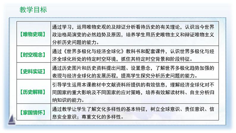 2019-2020学年部编版必修下册：第22课 世界多极化与经济全球化（课件）（32张）02