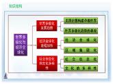 2019-2020学年部编版必修下册：第22课 世界多极化与经济全球化（课件）（32张）
