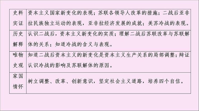 2019-2020学年高中历史人教版必修《中外历史纲要》下册第8单元20世纪下半叶世界的新变化第18课冷战与国际格局的演变 课件第4页