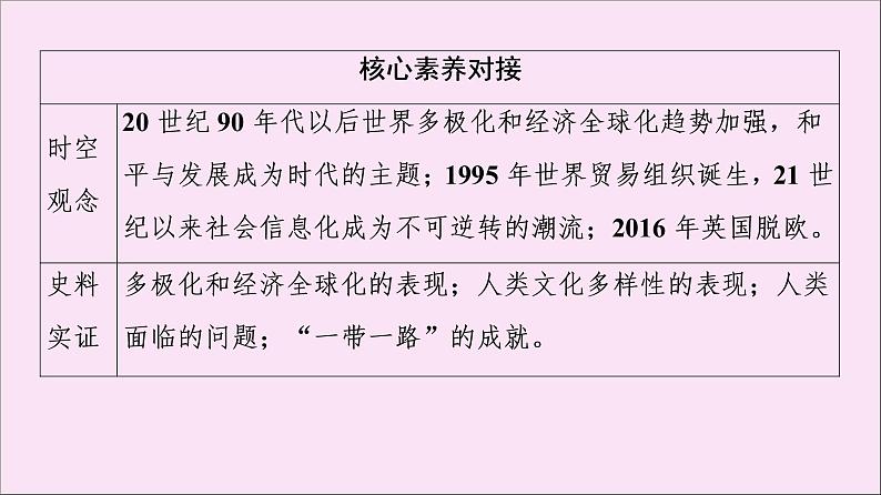 2019-2020学年高中历史人教版必修《中外历史纲要》下册第9单元当代世界发展的特点与主要趋势第22课世界多极化与经济全球化 课件03