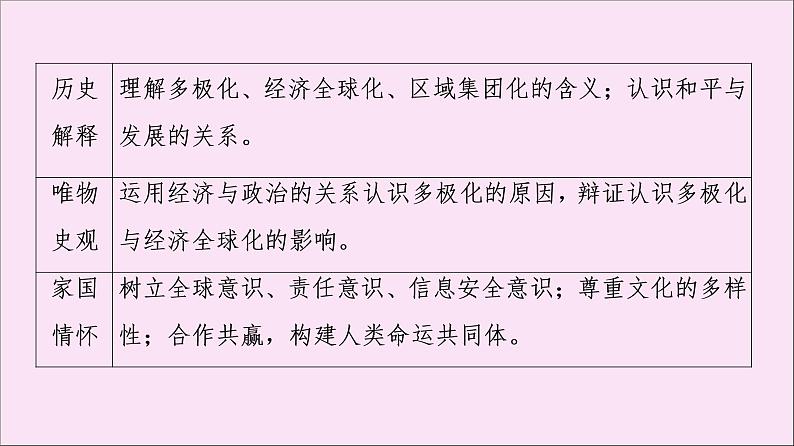 2019-2020学年高中历史人教版必修《中外历史纲要》下册第9单元当代世界发展的特点与主要趋势第22课世界多极化与经济全球化 课件04