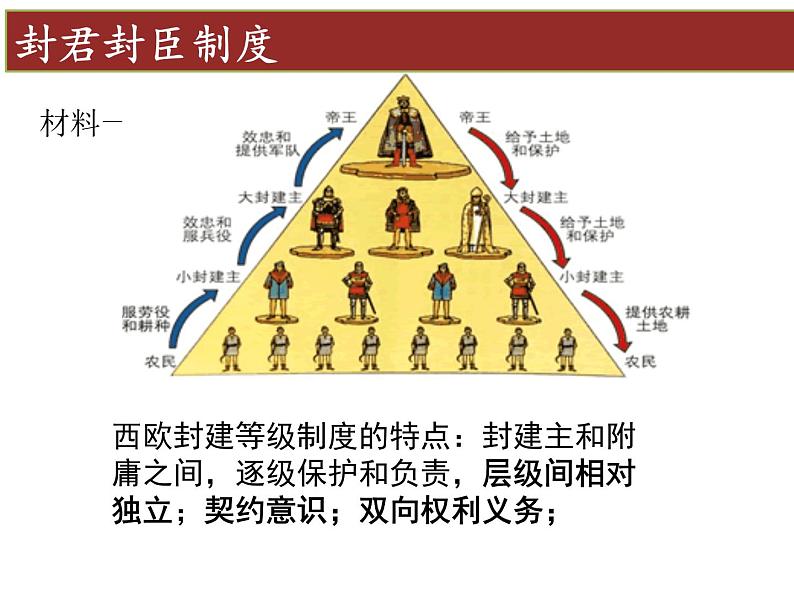 2019-2020学年部编版必修中外历史刚要下 第3课中古时期的欧洲 课件（30张）08