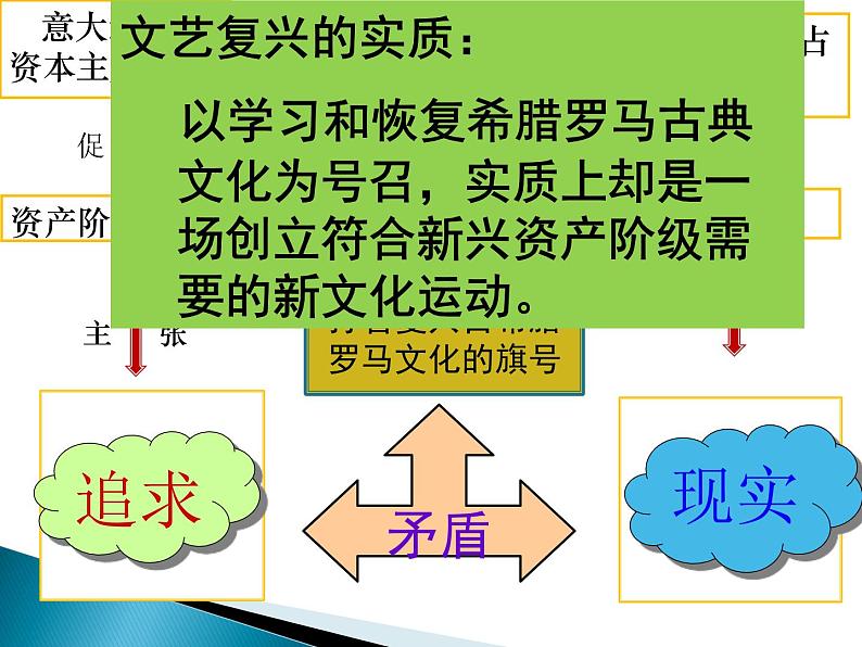 2019-2020学年历史新教材部编版必修中外历史纲要下 第8课 欧洲的思想解放运动 课件（28张）第8页