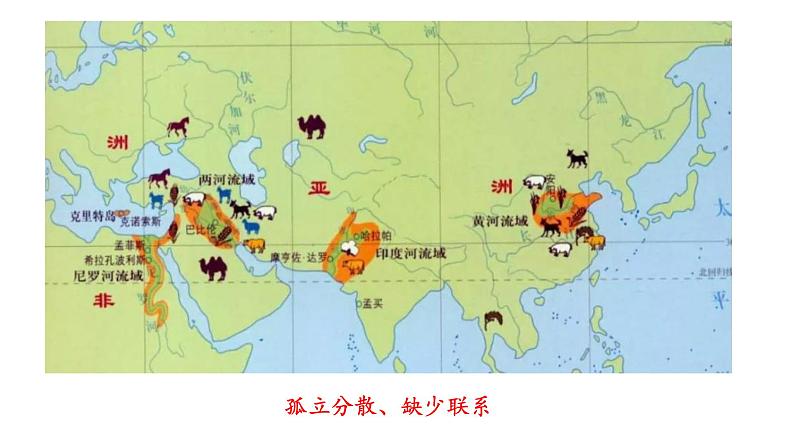 2019-2020学年部编版必修中外历史刚要下 第2课古代世界的帝国与文明交流 课件（30张）第3页