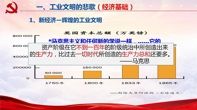 2019-2020学年历史新教材部编版必修中外历史纲要下 第11课 马克思主义的诞生和传播 课件（30张）第3页