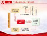 2019-2020学年历史新教材部编版必修中外历史纲要下 第11课 马克思主义的诞生和传播 课件（30张）
