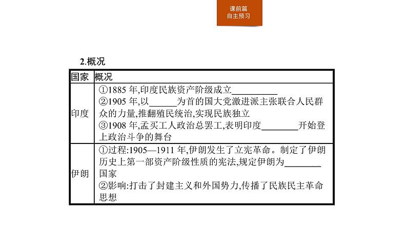 2019-2020学年部编版必修下册：第13课 亚非拉民族独立运动（课件）（21张）第6页