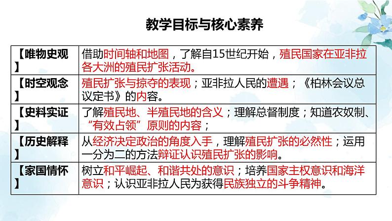 2019-2020学年部编版必修下册：第12课 资本主义世界殖民体系的形成【课件】（37张）02