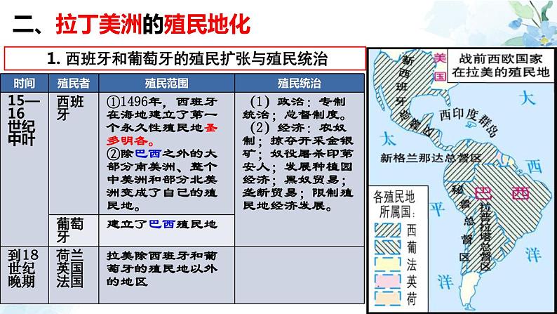 2019-2020学年部编版必修下册：第12课 资本主义世界殖民体系的形成【课件】（37张）05
