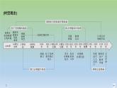 2019-2020学年部编版必修下册：第12课 资本主义世界殖民体系的形成 【课件】（42张）
