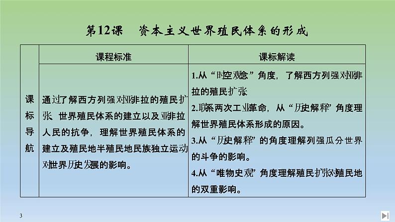 2019-2020学年部编版必修下册：第12课 资本主义世界殖民体系的形成 【课件】（42张）第3页