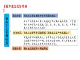 2019-2020学年部编版必修下册：第12课 资本主义世界殖民体系的形成【课件】（31张）