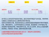 2019-2020学年部编版必修下册：第12课 资本主义世界殖民体系的形成【课件】（33张）