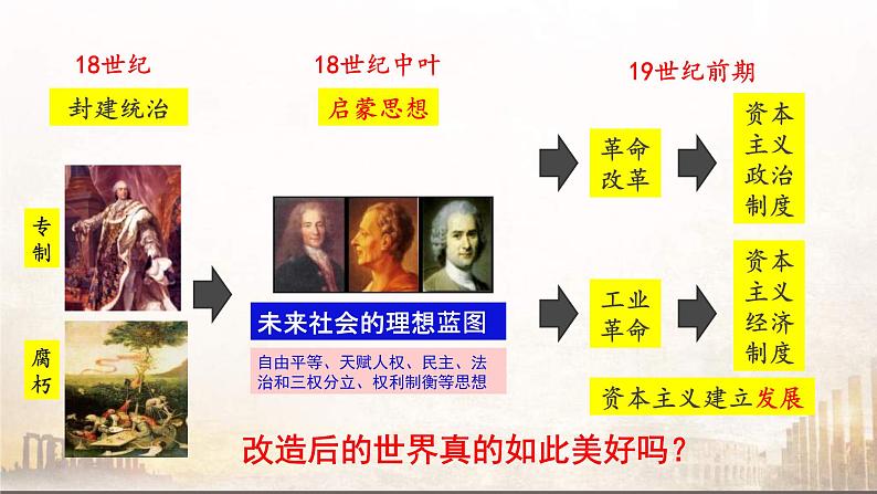 2019-2020学年部编版必修下册：第11课 马克思主义的诞生与传播【课件】（42张）02