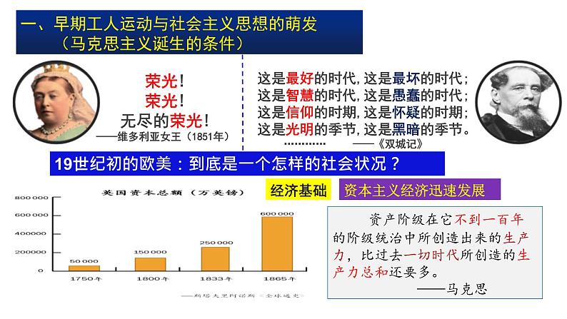 2019-2020学年部编版必修下册：第11课 马克思主义的诞生与传播【课件】（42张）03