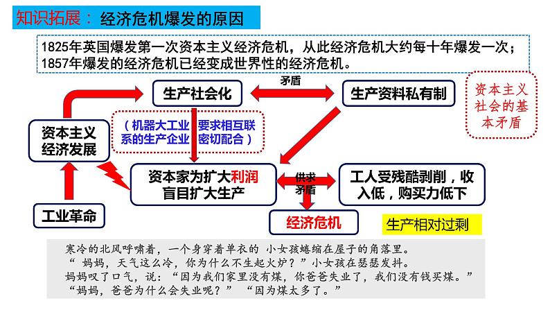 2019-2020学年部编版必修下册：第11课 马克思主义的诞生与传播【课件】（42张）05