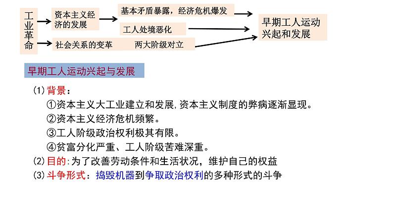 2019-2020学年部编版必修下册：第11课 马克思主义的诞生与传播【课件】（42张）06