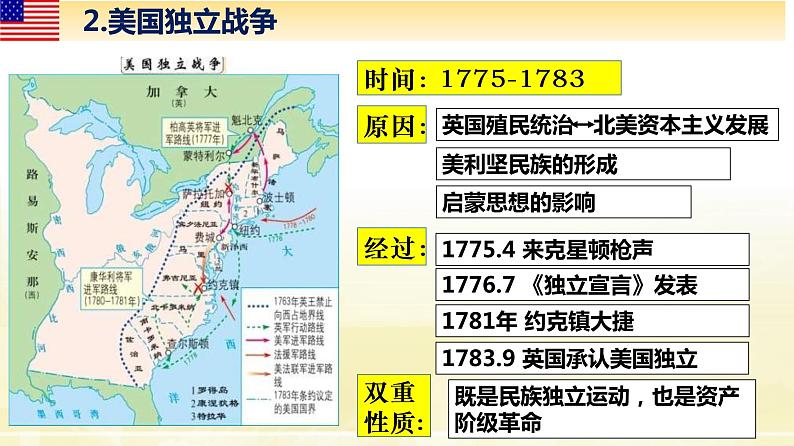 2019-2020学年部编版必修下册：第9课 资产阶级革命与资本主义制度的确立【课件】（29张）08