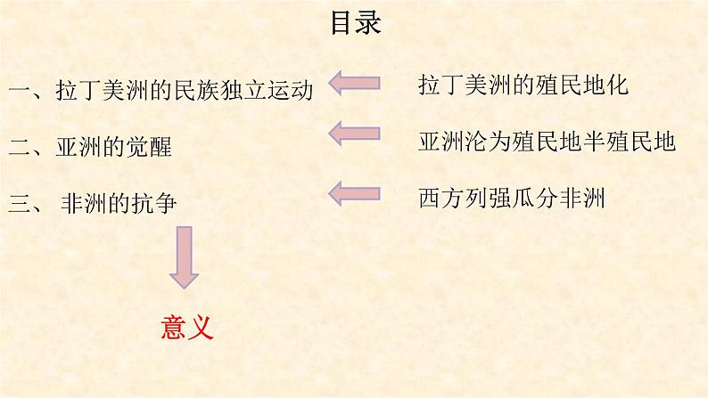 2019-2020学年部编版必修下册：第13课 亚非拉民族独立运动【课件】（21张）第2页