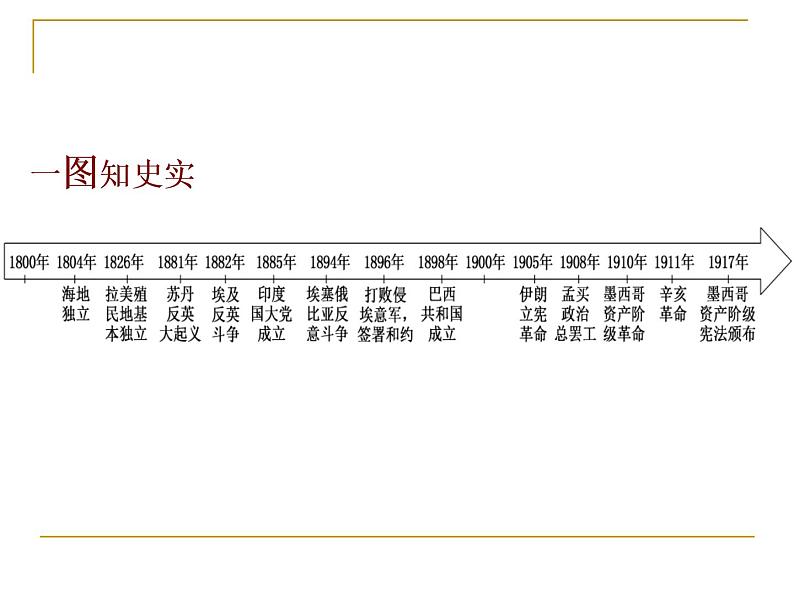 2019-2020学年部编版必修下册：第13课 亚非拉民族独立运动【课件】（52张）第3页