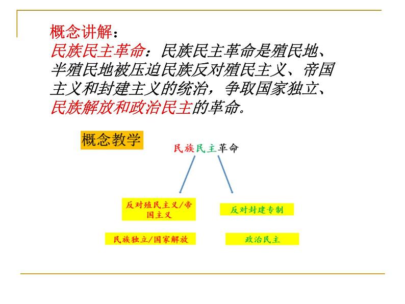 2019-2020学年部编版必修下册：第13课 亚非拉民族独立运动【课件】（52张）第4页