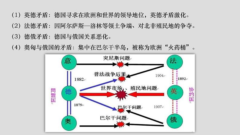 2019-2020学年部编版必修下册：第14课 第一次世界大战与战后国际秩序【课件】（24张）第4页