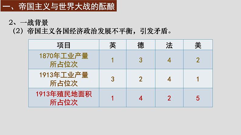 2019-2020学年部编版必修下册：第14课 第一次世界大战与战后国际秩序【课件】（27张）第5页