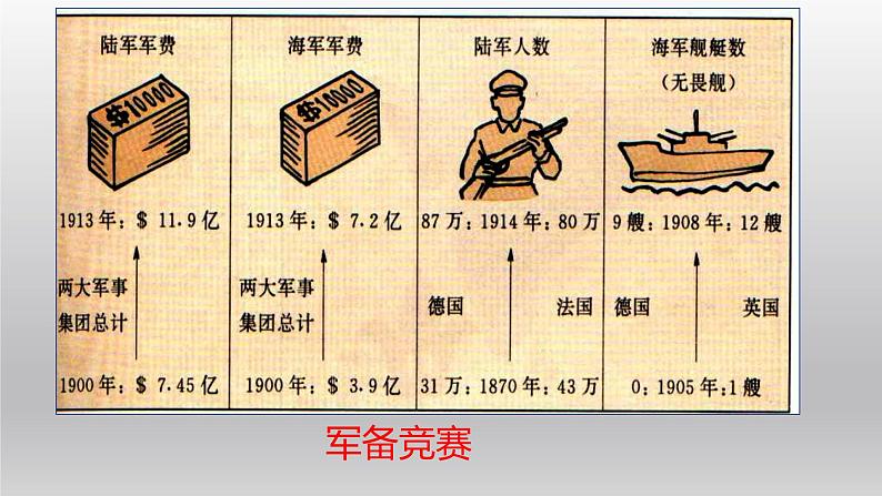 2019-2020学年部编版必修下册：第14课 第一次世界大战与战后国际秩序【课件】（20张）第8页