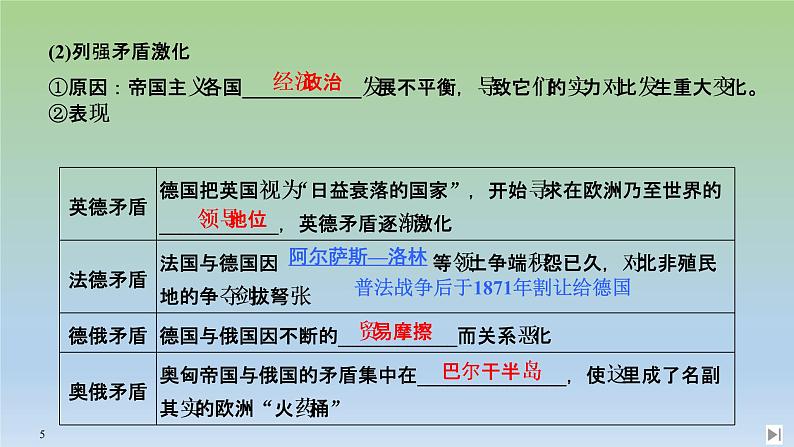 2019-2020学年部编版必修下册：第14课 第一次世界大战与战后国际秩序 【课件】（49张）第5页