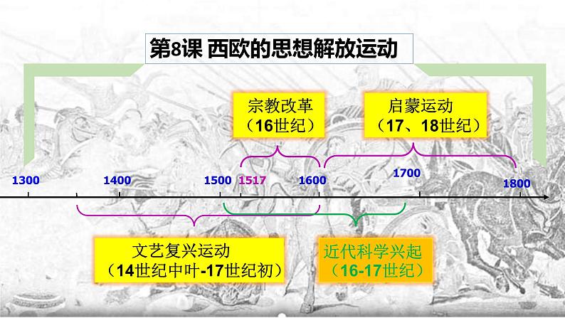 2019-2020学年部编版必修下册：第8课 西欧的思想解放运动【课件】（58张）第2页