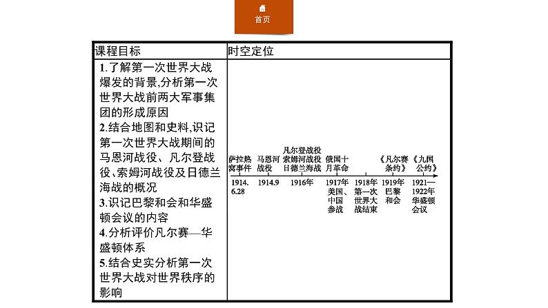 2019-2020学年部编版必修下册：第14课 第一次世界大战与战后国际秩序（课件）（29张）第2页