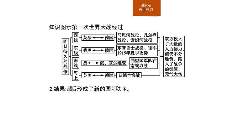 2019-2020学年部编版必修下册：第14课 第一次世界大战与战后国际秩序（课件）（29张）第7页