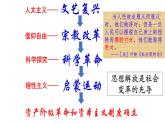 2019-2020学年部编版必修下册：第9课 资产阶级革命与资本主义制度的确立【课件】（33张）
