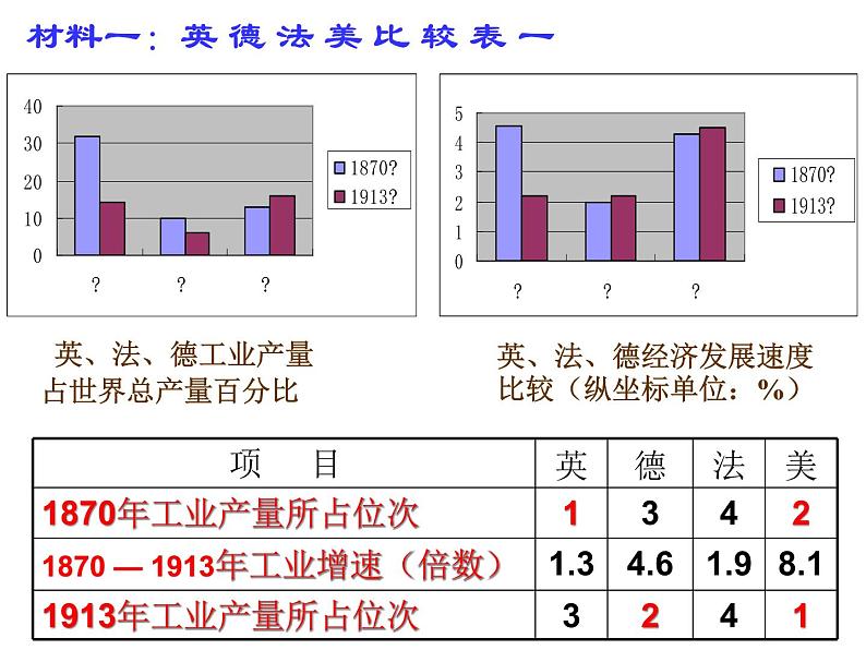 2019-2020学年部编版必修下册：第14课 第一次世界大战与战后国际秩序【课件】（71张）第5页