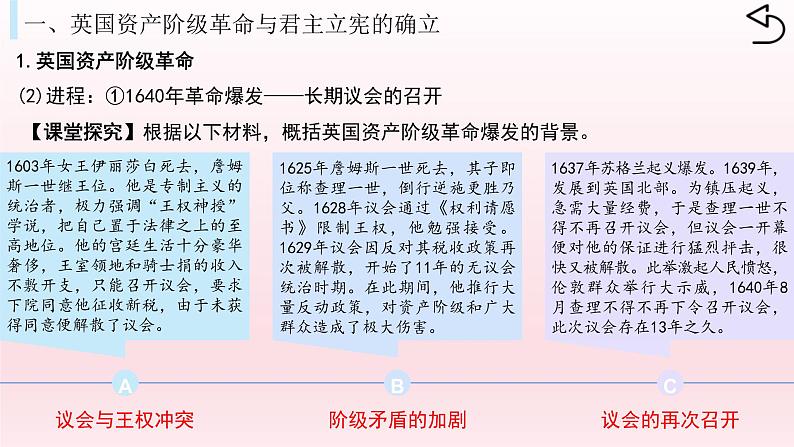 2019-2020学年部编版必修下册：第9课 资产阶级革命与资本主义制度的确立【课件】（51张）第6页