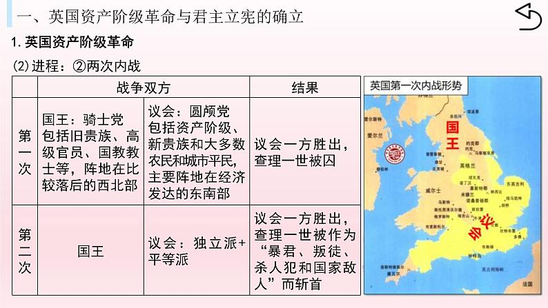 2019-2020学年部编版必修下册：第9课 资产阶级革命与资本主义制度的确立【课件】（51张）第7页