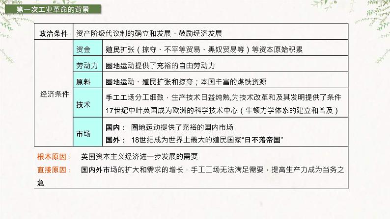 2019-2020学年部编版必修下册：第10课 影响世界的工业革命【课件】（49张）04