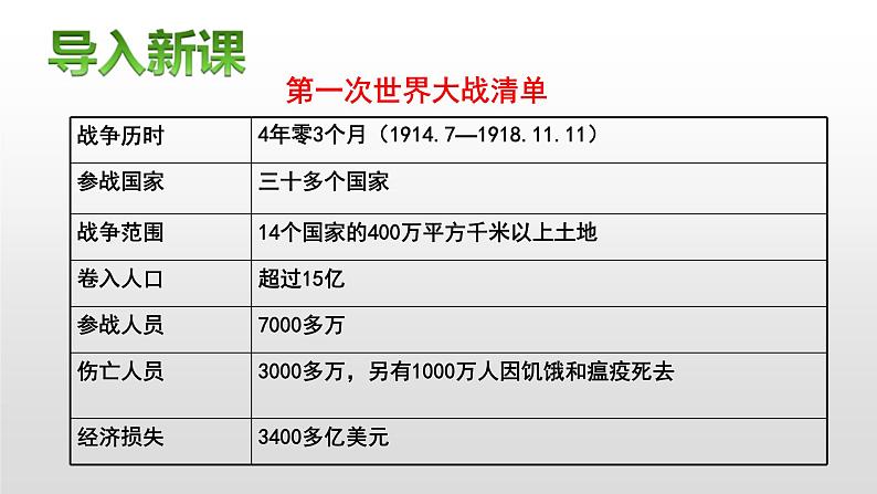 2019-2020学年部编版必修下册：第14课 第一次世界大战与战后国际秩序【课件】（57张）第1页