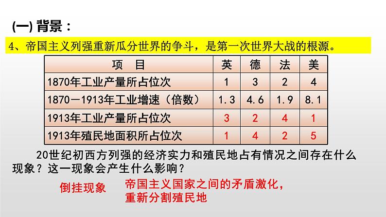 2019-2020学年部编版必修下册：第14课 第一次世界大战与战后国际秩序【课件】（57张）第6页