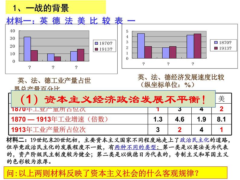 2019-2020学年部编版必修下册：第14课 第一次世界大战与战后国际秩序【课件】（48张）第3页