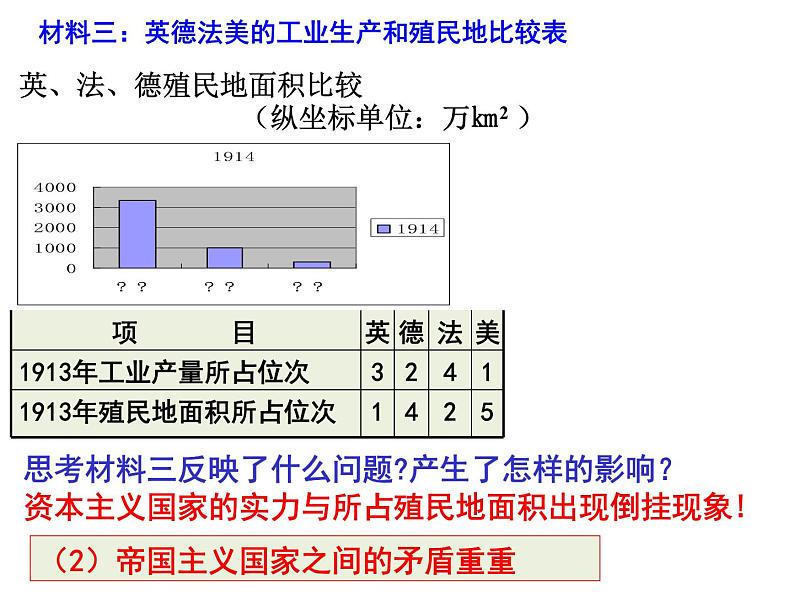 2019-2020学年部编版必修下册：第14课 第一次世界大战与战后国际秩序【课件】（48张）第4页